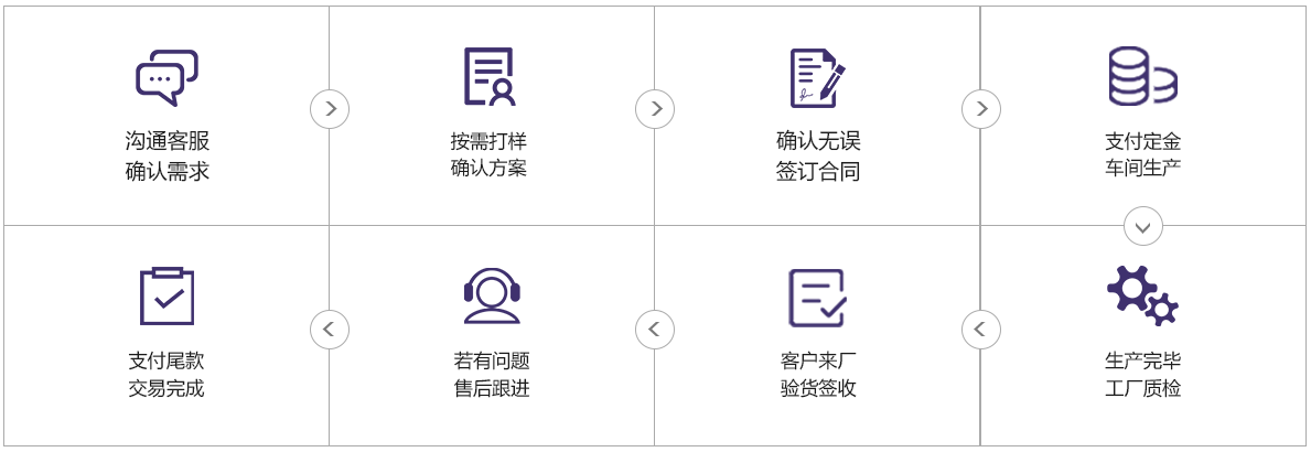 黄色发热垫